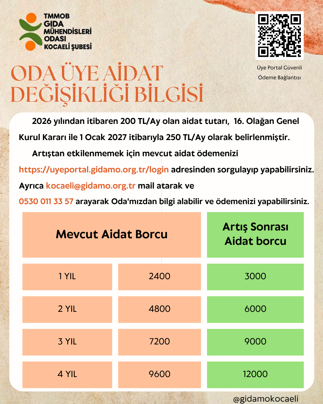 TMMOB Gıda Mühendisleri Odası Üye Aidat Duyurusu!