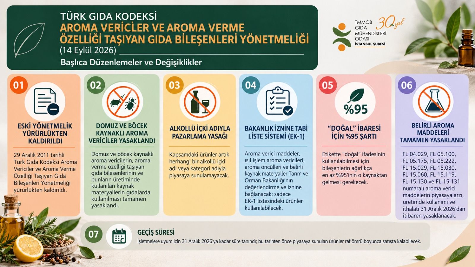 📢 14.09.2026 TARİH VE 33370 SAYILI RESMİ GAZETE / TÜRK GIDA KODEKSİ AROMA VERİCİLER VE AROMA VERME ÖZELLİĞİ TAŞIYAN GIDA BİLEŞENLERİ YÖNETMELİĞİ YAYINLANDI