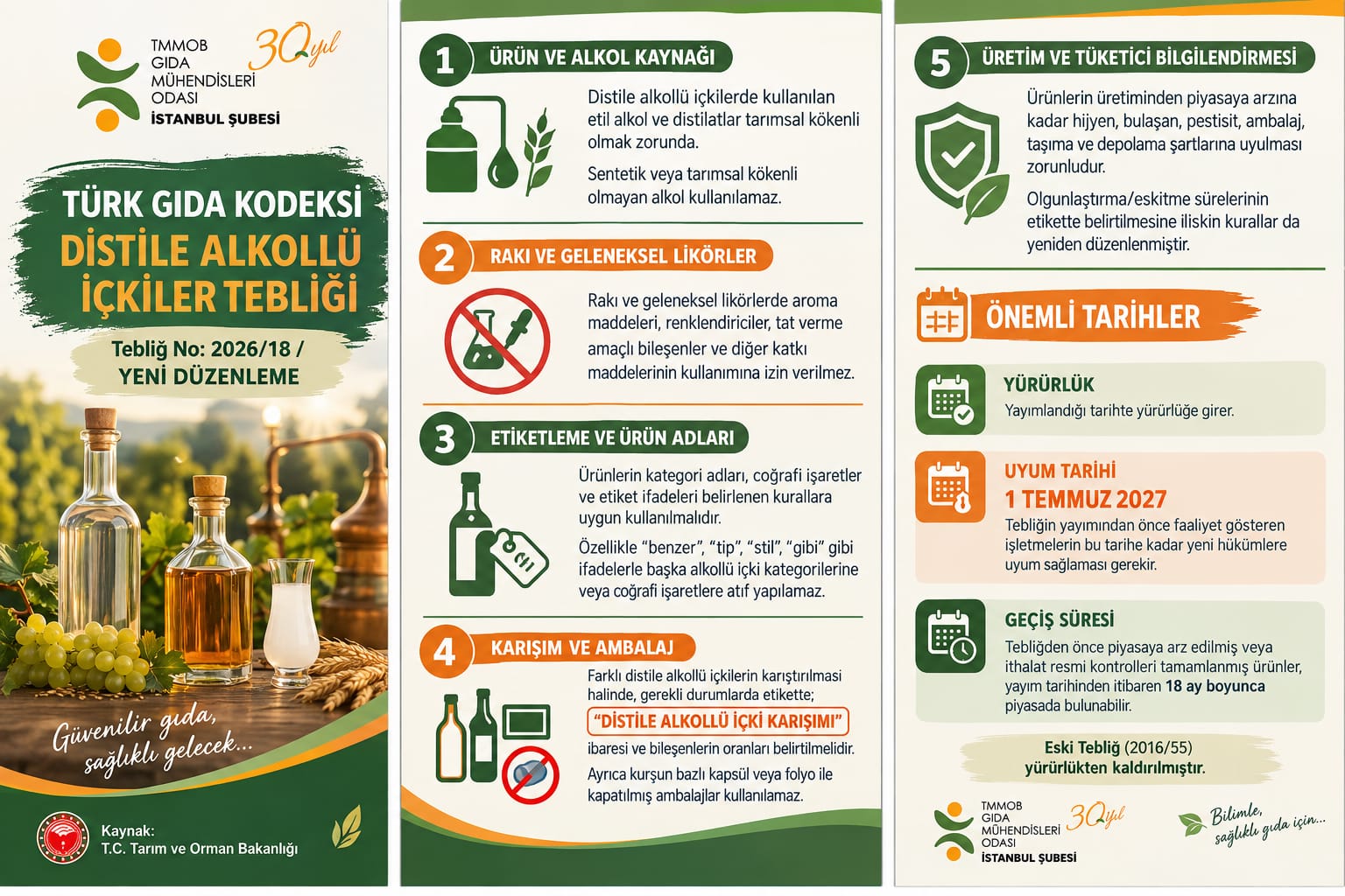 📢 01.10.2026 TARİH VE 33387 SAYILI RESMİ GAZETE / TÜRK GIDA KODEKSİ DİSTİLE ALKOLLÜ İÇKİLER TEBLİĞİ (TEBLİĞ NO: 2026/18) YAYINLANDI