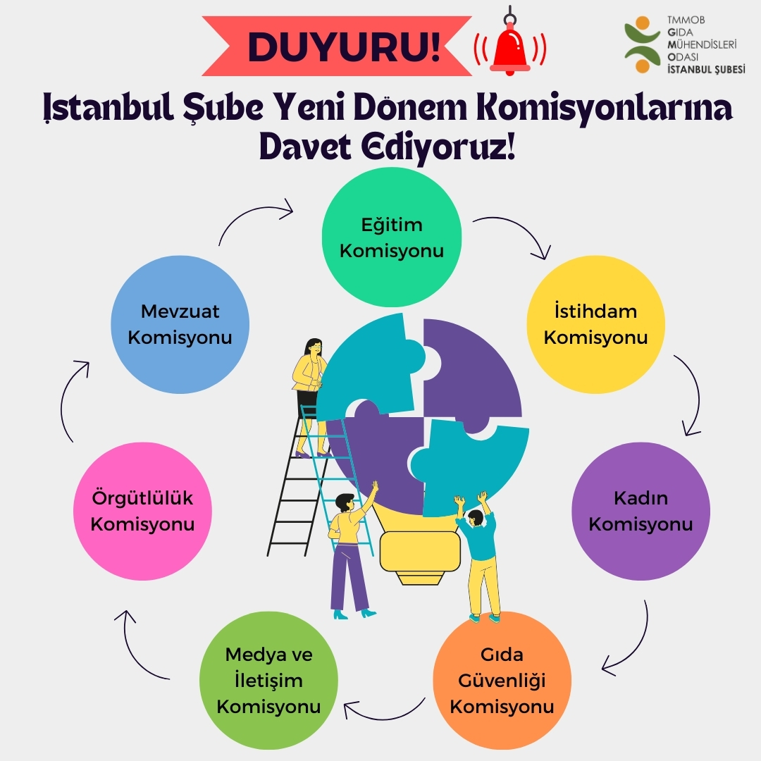 📢 İSTANBUL ŞUBE YENİ DÖNEM KOMİSYONLARINA DAVET EDİYORUZ!