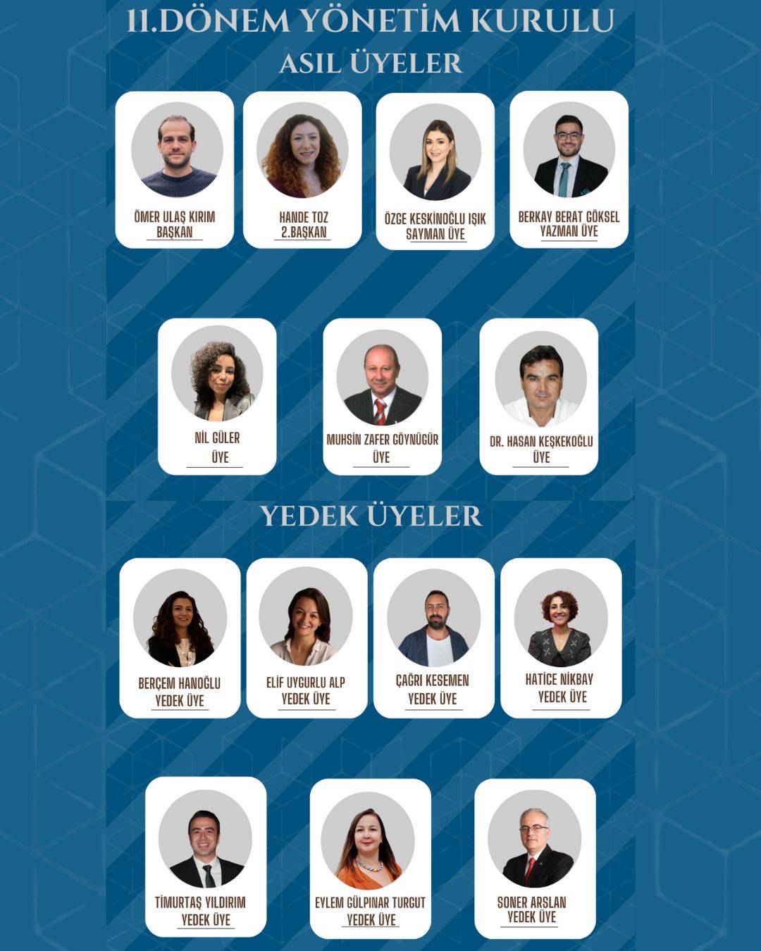 11. DÖNEM YÖNETİM KURULU GÖREV DAĞILIMI YAPILDI