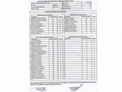 TMMOB GIDA MÜHENDİSLERİ ODASI ANTALYA ŞUBE 1OLAĞAN GENEL KURULU GERÇEKLEŞTİRİLDİ