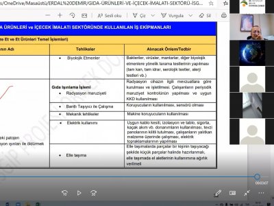 GIDA İŞLETMELERİNDE RİSK ANALİZİ UYGULAMALARI VE İŞ KAZALARININ DEĞERLENDİRİLMESİ SEMİNERİMİZİ ONLİNE GERÇEKLEŞTİRDİK