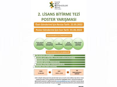 2 LİSANS BİTİRME TEZİ POSTER YARIŞMASI BAŞVURULARI UZATILDI