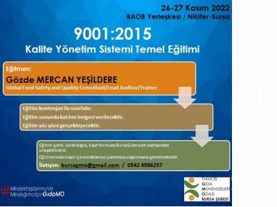 ISO 9001:2015 KALİTE YÖNETİM SİSTEMİ TEMEL EĞİTİMİ2627 KASIM 2022