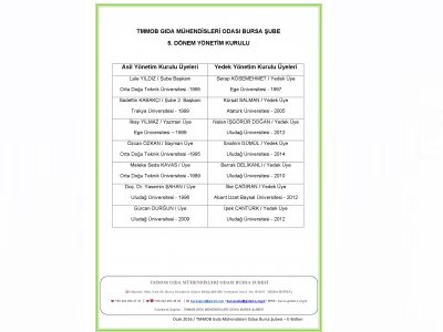 TMMOB GIDA MÜHENDİSLERİ ODASI BURSA ŞUBESİ 
EBÜLTEN OCAK 2016 SAYISI