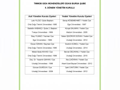 EBÜLTENNİSAN 2016 GIDAMO BURSA ŞUBESİ