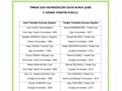 EBÜLTENMAYIS 2016 GIDAMO BURSA ŞUBESİ