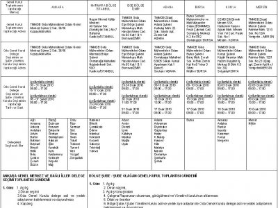 TMMOB GIDA MÜHENDİSLERİ ODASI DELEGE SEÇİMLERİ BÖLGE ŞUBE VE ŞUBE OLAĞAN GENEL KURULLARI İLANI