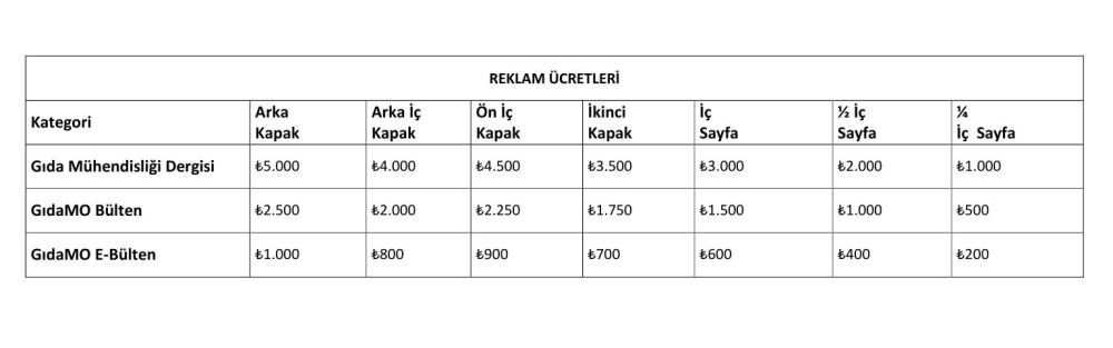 GIDA MÜHENDİSLİĞİ DERGİSİ GIDAMO BÜLTENİ EBÜLTENİ İÇİN 2023 YILI REKLAM ÜCRETLERİ BELİRLENDİ 